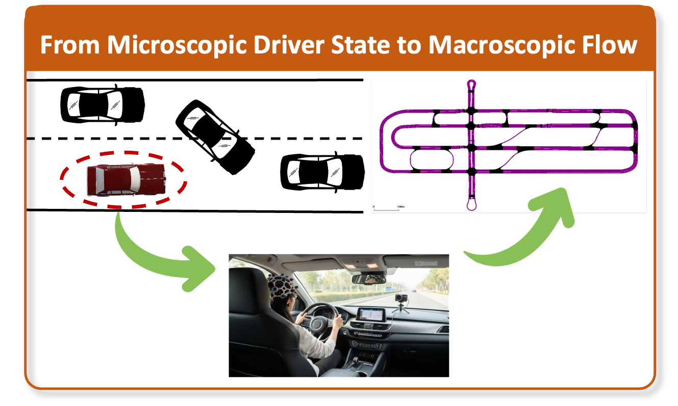 Aggressive Driving project graphic
